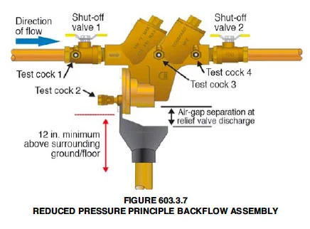 Reduced pressure principle backflow assembly with dual shut-off valves and test cocks